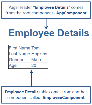 angular 2 component in another component