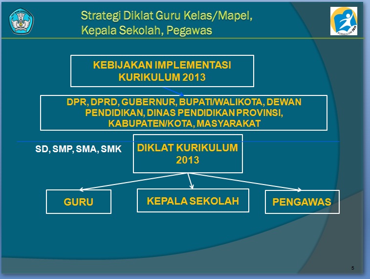 Pengertian Laporan Hasil Observasi Dan Contoh Pengertian 