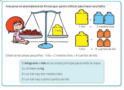 Resultado de imagen de LA MASA EL KILO