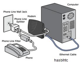 Pengertian Fungsi Dan Jenis-Jenis Modem