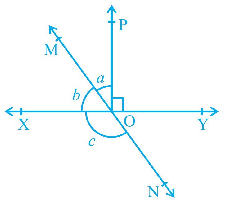 Exercise 6.1 Question 2