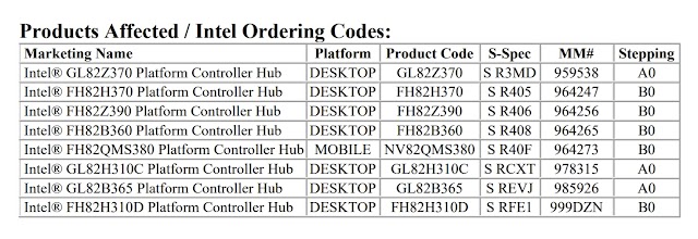 Intel officially confirmed that it will discontinue the 300 series motherboard chipset