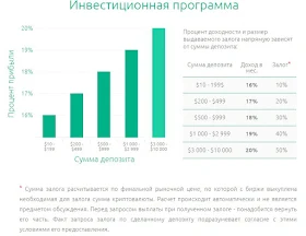 Инвестиционные планы CryptoFutures