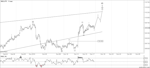 USDJPY 1 HR Elliott Wave Count