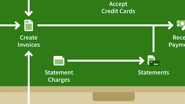 QuickBooks Online Essential Training