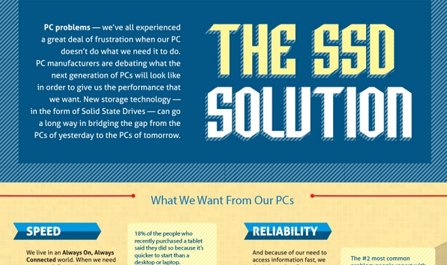 Image: Why to love the The SSD Solution from samsung ? [Infographic]