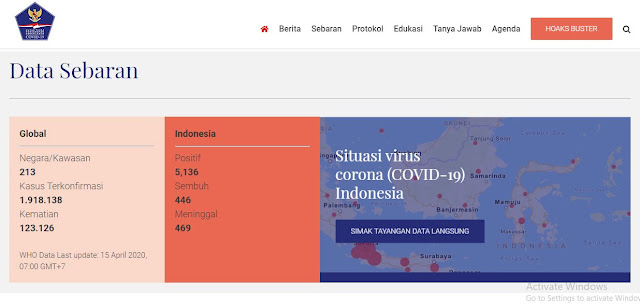 UPDATE KASUS COVID-19