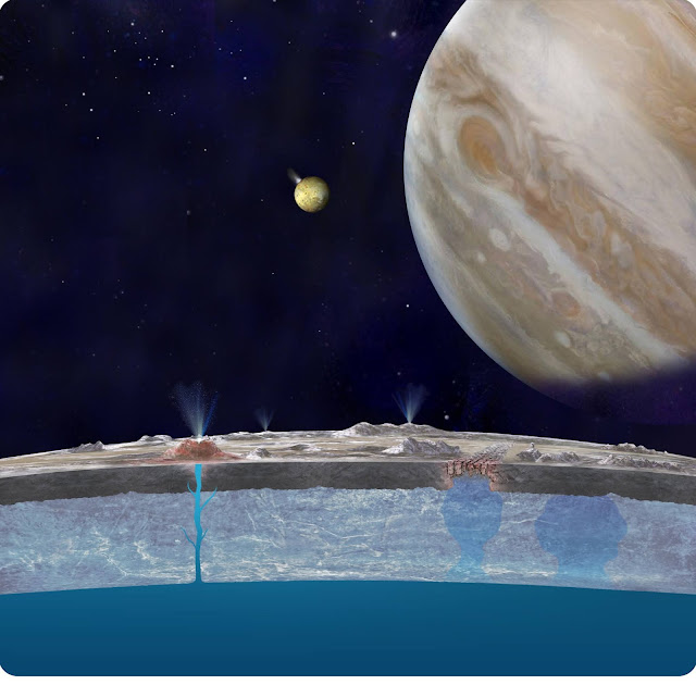 Does europa moon has life,jupiter moon water,jupiter moon Europa,Europa has more water than earth