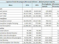 Contoh Soal Dan Jawaban Perusahaan Menghitung Dividen Dan Laporan
Keuangannya