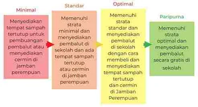 Program Sanitasi Sekolah