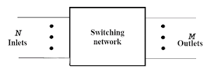 switching network or matrix