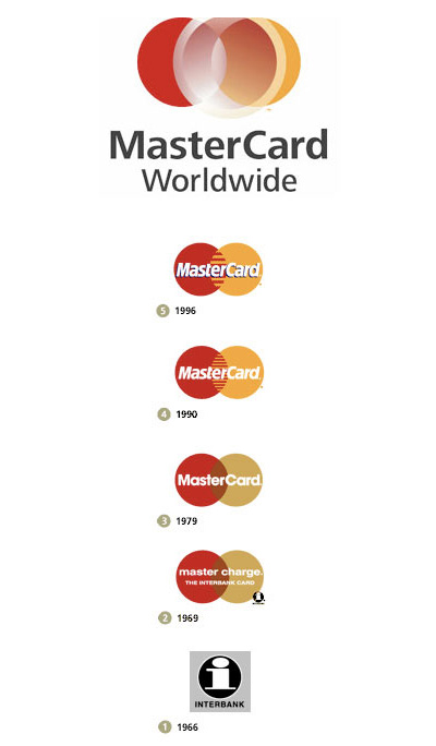 MasterCard