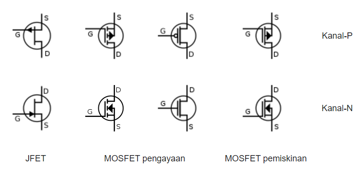  Field Effect Transistor atau disingkat dengan FET adalah komponen   Elektronika aktif yan Pengertian, Cara Kerja dan Jenis-jenis Field Effect Transistor (FET)