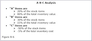 ABC Analysis