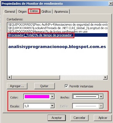 Propiedades del monitor de rendimiento