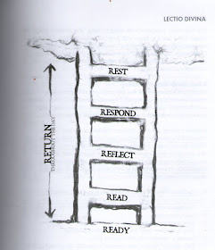 LECTIO DIVINA (Spiritual, sacred Reading)