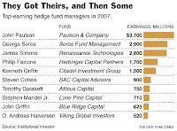 Hedge Fund Salaries