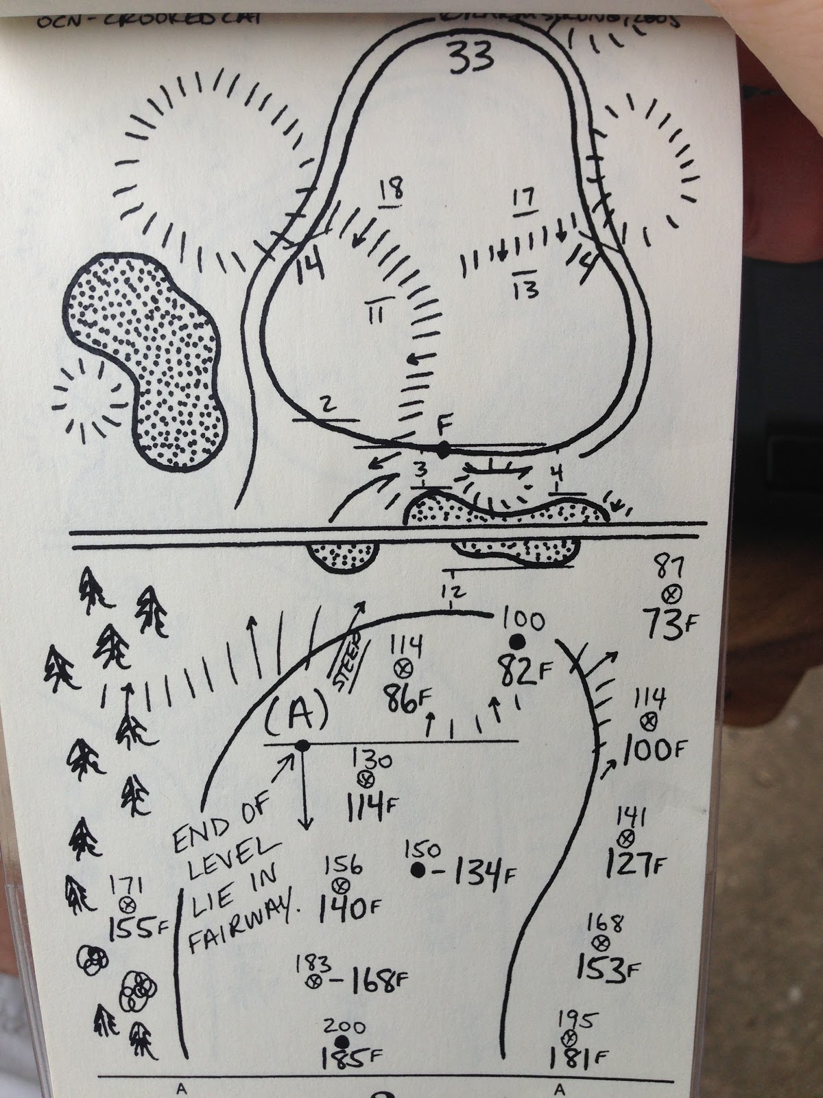 My Journey on the Golf Channel AmTour: Pro Yardage Book