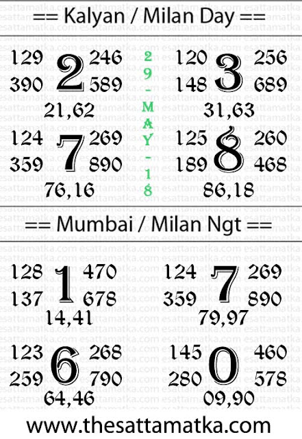 Today Satta Matka Pandit Kalyan Daily Chart | 29-May-2018