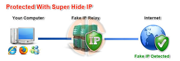 Super Hide IP v3.2.5.6 Full Version