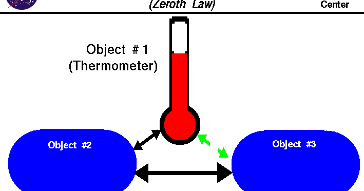 THERMODYNAMICS