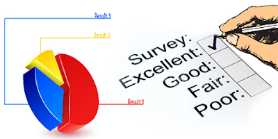 Define mailed questionnaire and State suggestions for mailed questionnaire