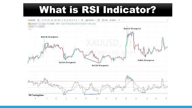 What is RSI Indicator?