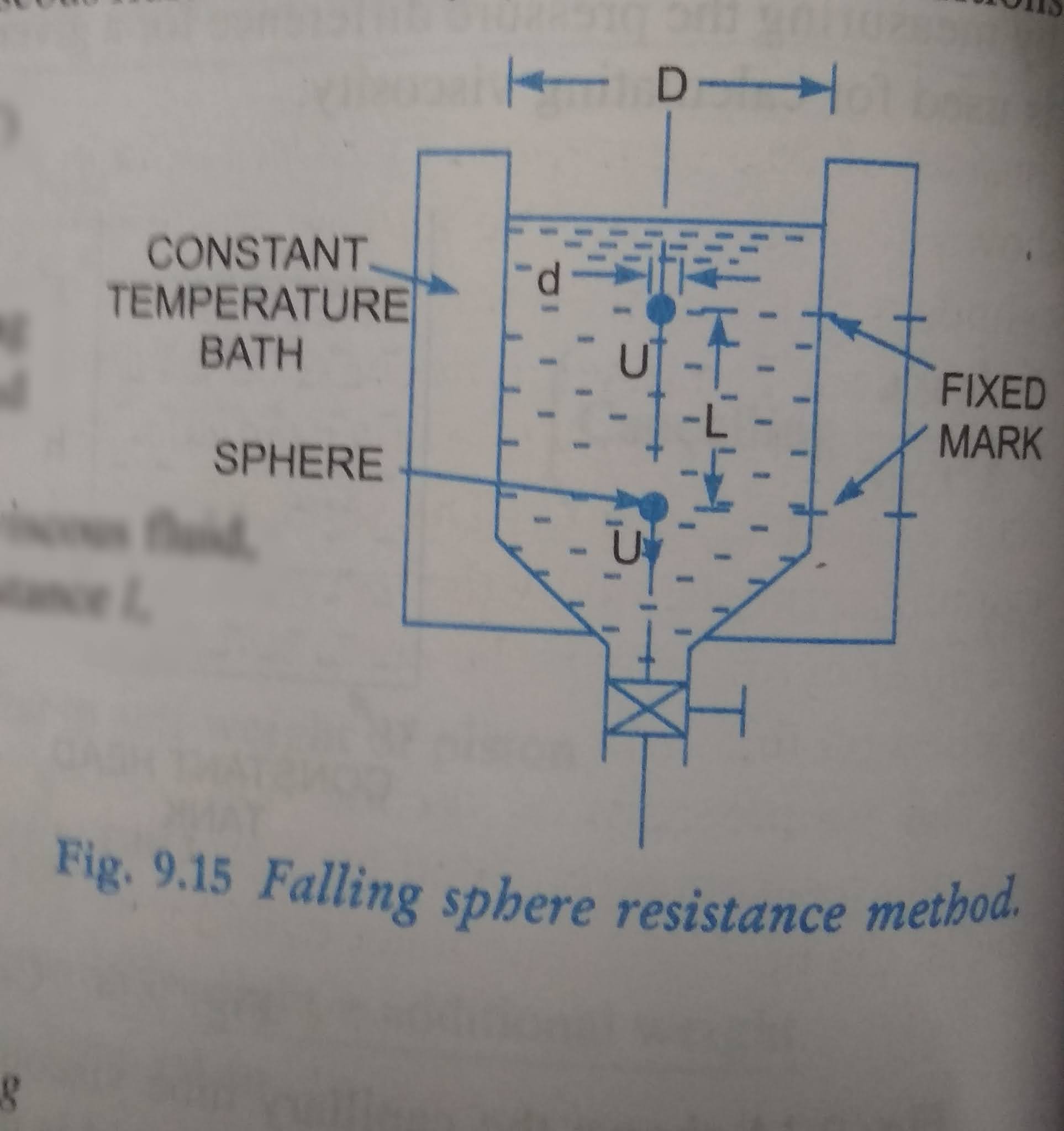 How to determine Coefficient of Viscosity