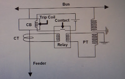 Different protection system in power system