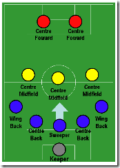 5-3-2_Sweeper