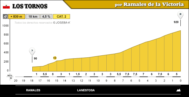 altimetria