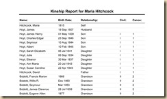 Kinship Report