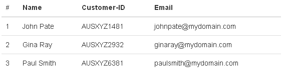 twitter bootstrap basic table style example.