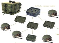 Компоненты системы интерком системы VIC-1