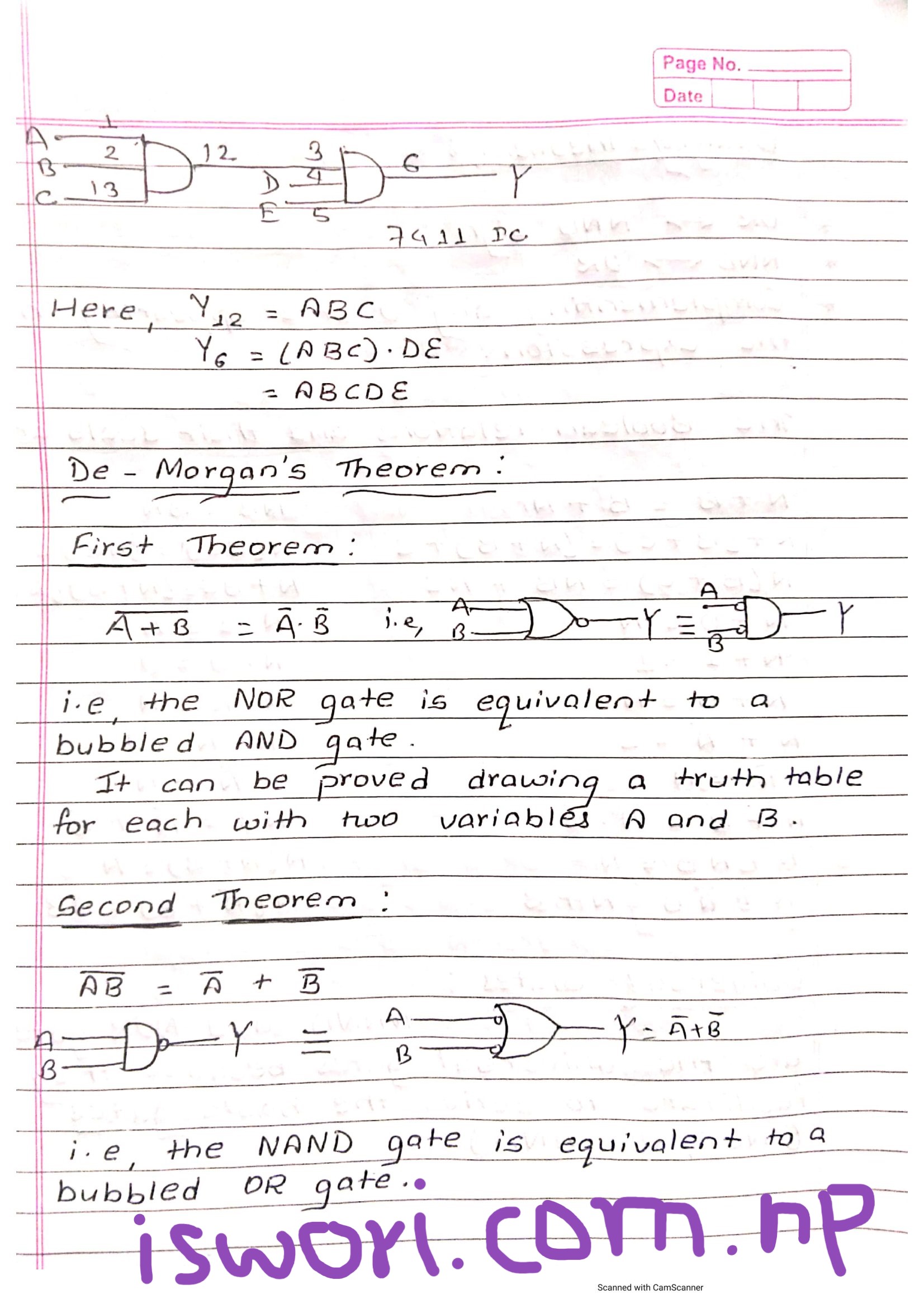 Boolean Algebra:Universal Gates and Physics of Integrated Circuits: B.Sc. CSIT Physics Unit 7 Notes