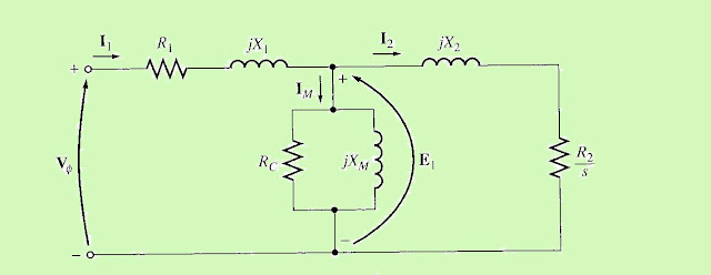 per-phase equivalent circuit of induction motor