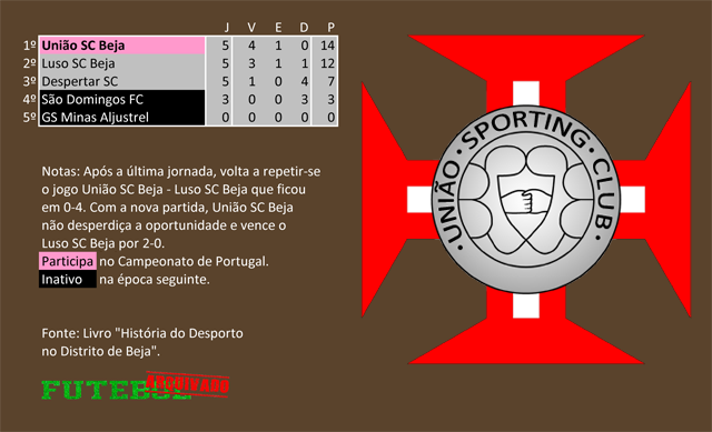 classificação campeonato regional distrital associação futebol beja 1931 união