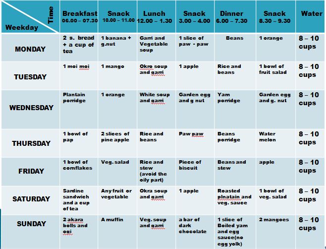 acharachabynature.com: My Diet and Exercise Routine in 2008