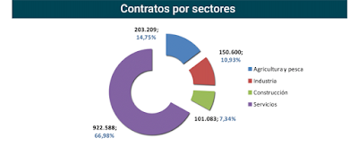 Javier Méndez Lirón 28-6asesores economicos independientes