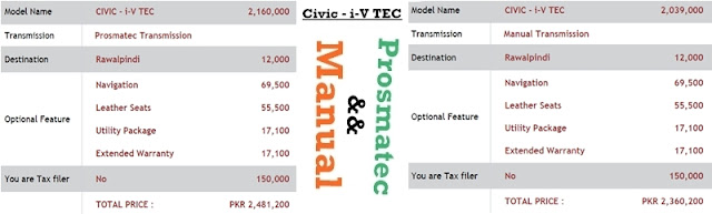 Honda Civic -i-V