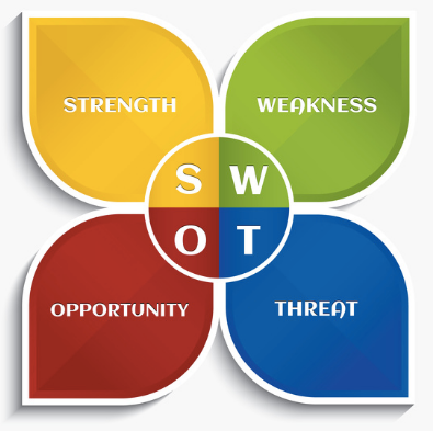 Pengertian Analisis SWOT (Strengths, Weaknesses 