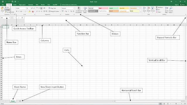 Exploring The Microsoft Excel Interface