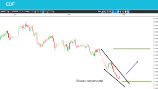 Analyse technique EDF, Valneva, Cellectis, Alcatel Lucent et Carmat 4