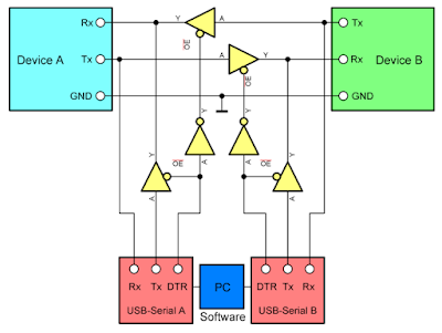 Functional schematic of serial port monitor/sniffer