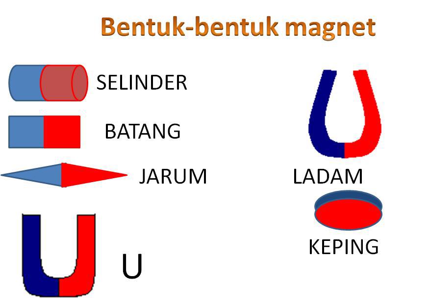 Ira s Blog MATERI IPA SD KELAS 5 SEMESTER 1