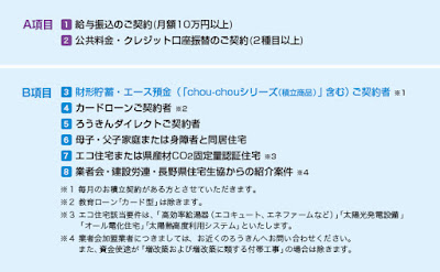 ろうきん金利引き下げ条件