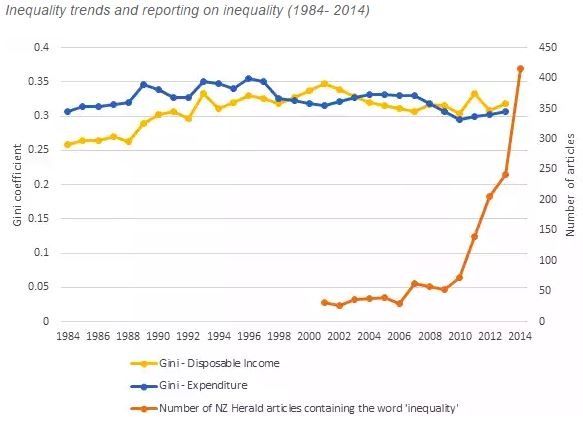 InequalityNZ