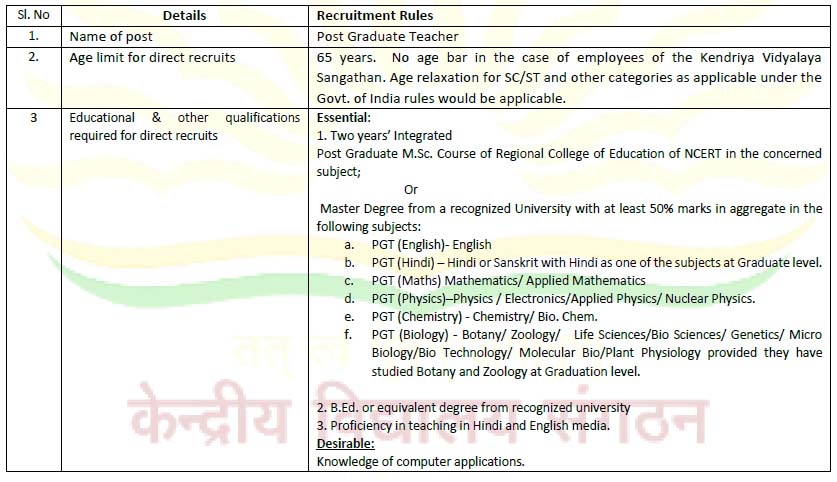 KENDRIYA VIDYALAYA  TENALI Recruitment 2023 Notification - KVS Teaching & Non-Teaching Recruitment 2023