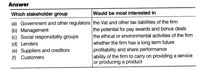 Solutions Class 12 Accountancy Part II Chapter 6 (Cash Flow Statement)