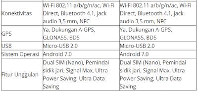 Spesifikasi Perbandingan dan Harga Samsung Galaxy J7 Pro dengan J5 Pro